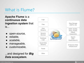 © 2015 StreamSets, Inc.
What is Flume?
Logs
Files
Click
Streams
Sensors
Devices
Database
Logs
Social Data
Streams
Feeds
Other
Raw Storage
(HDFS, S3)
EDW, NoSQL
(Hive, Impala,
HBase,
Cassandra)
Search
(Solr,
ElasticSearch)
Enterprise Data
Infrastructure
Apache Flume is a
continuous data
ingestion system that
is...
●  open-source,
●  reliable,
●  scalable,
●  manageable,
●  customizable,
...and designed for Big
Data ecosystem.
 