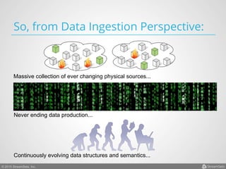 © 2015 StreamSets, Inc.
So, from Data Ingestion Perspective:
Massive collection of ever changing physical sources...
Never ending data production...
Continuously evolving data structures and semantics...
 