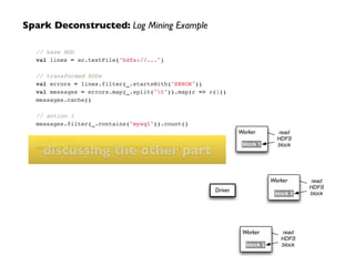 Driver
Worker
Worker
Worker
block 1
block 2
block 3
read
HDFS
block
read
HDFS
block
read
HDFS
block
Spark Deconstructed: Log Mining Example
// base RDD!
val lines = sc.textFile("hdfs://...")!
!
// transformed RDDs!
val errors = lines.filter(_.startsWith("ERROR"))!
val messages = errors.map(_.split("t")).map(r => r(1))!
messages.cache()!
!
// action 1!
messages.filter(_.contains("mysql")).count()!
!
// action 2!
messages.filter(_.contains("php")).count()
discussing the other part
 