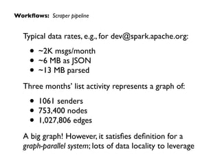 Workﬂows: Scraper pipeline
Typical data rates, e.g., for dev@spark.apache.org:	

• ~2K msgs/month	

• ~6 MB as JSON	

• ~13 MB parsed	

Three months’ list activity represents a graph of:	

• 1061 senders	

• 753,400 nodes	

• 1,027,806 edges	

A big graph! However, it satisﬁes deﬁnition for a  
graph-parallel system; lots of data locality to leverage
 