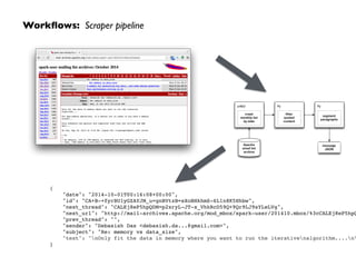 Workﬂows: Scraper pipeline
message
JSON
Py
filter
quoted
content
Apache
email list
archive
urllib2
crawl
monthly list
by date
Py
segment
paragraphs
{!
"date": "2014-10-01T00:16:08+00:00",!
"id": "CA+B-+fyrBU1yGZAYJM_u=gnBVtzB=sXoBHkhmS-6L1n8K5Hhbw",!
"next_thread": "CALEj8eP5hpQDM=p2xryL-JT-x_VhkRcD59Q+9Qr9LJ9sYLeLVg",!
"next_url": "http://mail-archives.apache.org/mod_mbox/spark-user/201410.mbox/%3cCALEj8eP5hpQ
"prev_thread": "",!
"sender": "Debasish Das <debasish.da...@gmail.com>",!
"subject": "Re: memory vs data_size",!
"text": "nOnly fit the data in memory where you want to run the iterativenalgorithm....n
}
 