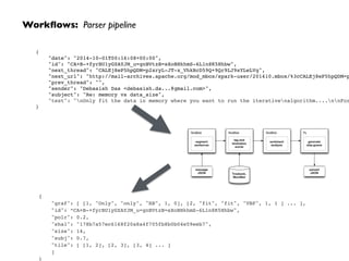 TextBlob
tag and
lemmatize
words
TextBlob
segment
sentences
TextBlob
sentiment
analysis
Py
generate
skip-grams
parsed
JSON
message
JSON Treebank,
WordNet
Workﬂows: Parser pipeline
{!
"graf": [ [1, "Only", "only", "RB", 1, 0], [2, "fit", "fit", "VBP", 1, 1 ] ... ],!
"id": “CA+B-+fyrBU1yGZAYJM_u=gnBVtzB=sXoBHkhmS-6L1n8K5Hhbw",!
"polr": 0.2,!
"sha1": "178b7a57ec6168f20a8a4f705fb8b0b04e59eeb7",!
"size": 14,!
"subj": 0.7,!
"tile": [ [1, 2], [2, 3], [3, 4] ... ]!
]!
}
{!
"date": "2014-10-01T00:16:08+00:00",!
"id": "CA+B-+fyrBU1yGZAYJM_u=gnBVtzB=sXoBHkhmS-6L1n8K5Hhbw",!
"next_thread": "CALEj8eP5hpQDM=p2xryL-JT-x_VhkRcD59Q+9Qr9LJ9sYLeLVg",!
"next_url": "http://mail-archives.apache.org/mod_mbox/spark-user/201410.mbox/%3cCALEj8eP5hpQDM=p
"prev_thread": "",!
"sender": "Debasish Das <debasish.da...@gmail.com>",!
"subject": "Re: memory vs data_size",!
"text": "nOnly fit the data in memory where you want to run the iterativenalgorithm....nnFor
}
 