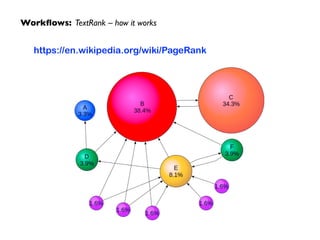 https://en.wikipedia.org/wiki/PageRank
Workﬂows: TextRank – how it works
 