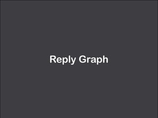 Reply Graph
 