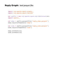 Reply Graph: load parquet ﬁles
import org.apache.spark.graphx._!
import org.apache.spark.rdd.RDD!
!
val sqlCtx = new org.apache.spark.sql.SQLContext(sc)!
import sqlCtx._!
!
val edge = sqlCtx.parquetFile("reply_edge.parquet")!
edge.registerTempTable("edge")!
!
val node = sqlCtx.parquetFile("reply_node.parquet")!
node.registerTempTable("node")!
!
edge.schemaString!
node.schemaString
 