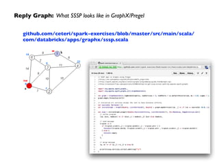 Reply Graph: What SSSP looks like in GraphX/Pregel
github.com/ceteri/spark-exercises/blob/master/src/main/scala/
com/databricks/apps/graphx/sssp.scala
 