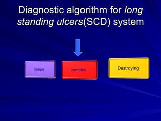 Comprehensive Differential Diagnosis of Oral Ulcers in Clinical ...