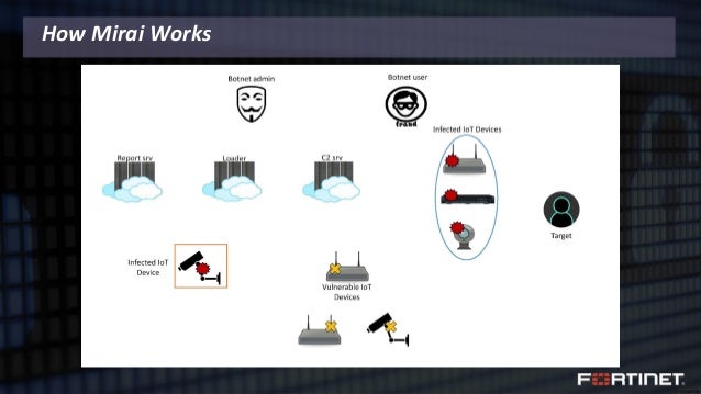 dario durando iot battle of bots rooted2018 how mirai works