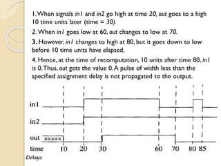 1.When signals in1 and in2 go high at time 20, out goes to a high
10 time units later (time = 30).
2. When in1 goes low at 60, out changes to low at 70.
3. However, in1 changes to high at 80, but it goes down to low
before 10 time units have elapsed.
4. Hence, at the time of recomputation, 10 units after time 80, in1
is 0.Thus, out gets the value 0.A pulse of width less than the
specified assignment delay is not propagated to the output.
 