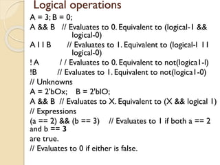 Logical operations
A = 3; B = 0;
A && B // Evaluates to 0. Equivalent to (logical-1 &&
logical-0)
A I I B // Evaluates to 1. Equivalent to (logical-l I I
logical-0)
! A / / Evaluates to 0. Equivalent to not(logica1-l)
!B // Evaluates to 1. Equivalent to not(logica1-0)
// Unknowns
A = 2'bOx; B = 2'blO;
A && B // Evaluates to X. Equivalent to (X && logical 1)
// Expressions
(a == 2) && (b == 3) // Evaluates to 1 if both a == 2
and b == 3
are true.
// Evaluates to 0 if either is false.
 