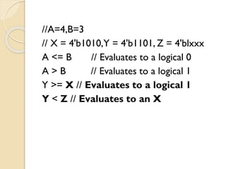//A=4,B=3
// X = 4'b1010,Y = 4'b1101, Z = 4'blxxx
A <= B // Evaluates to a logical 0
A > B // Evaluates to a logical 1
Y >= X // Evaluates to a logical 1
Y < Z // Evaluates to an X
 