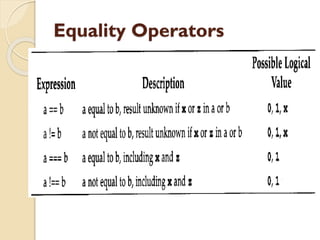 Equality Operators
 