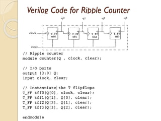 Verilog Code for Ripple Counter
IFF IFF Dataflow modeling
 