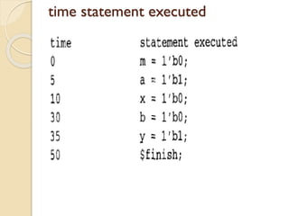 time statement executed
 