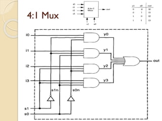 4:1 Mux
 