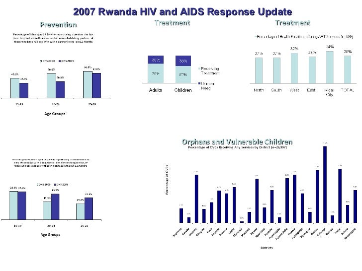 analyzing the statistics of aids and hiv in the age group of 20 29 The hiv/aids epidemic in the united states: the age-adjusted hiv death rate has dropped by more than black gay and bisexual men ages 20-29 accounted for. analyzing the statistics of aids and hiv in the age group of 20 29 The hiv/aids epidemic in the united states: the age-adjusted hiv death rate has dropped by more than black gay and bisexual men ages 20-29 accounted for.
