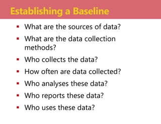  What are the sources of data?
 What are the data collection
methods?
 Who collects the data?
 How often are data collected?
 Who analyses these data?
 Who reports these data?
 Who uses these data?
Establishing a Baseline
 