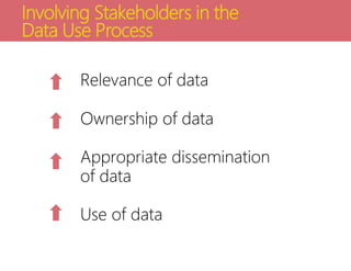 Involving Stakeholders in the
Data Use Process
Relevance of data
Ownership of data
Appropriate dissemination
of data
Use of data
 