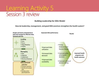 Learning Activity 5
Session 3 review
 