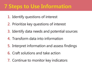 1. Identify questions of interest
2. Prioritize key questions of interest
3. Identify data needs and potential sources
4. Transform data into information
5. Interpret information and assess findings
6. Craft solutions and take action
7. Continue to monitor key indicators
7 Steps to Use Information
 