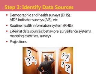  Demographic and health surveys (DHS),
AIDS indicator surveys (AIS), etc.
 Routine health information system (RHIS)
 External data sources: behavioral surveillance systems,
mapping exercises, surveys
 Projections
Step 3: Identify Data Sources
 