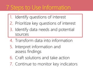 7 Steps to Use Information
1. Identify questions of interest
2. Prioritize key questions of interest
3. Identify data needs and potential
sources
4. Transform data into information
5. Interpret information and
assess findings
6. Craft solutions and take action
7. Continue to monitor key indicators
 