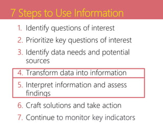 7 Steps to Use Information
1. Identify questions of interest
2. Prioritize key questions of interest
3. Identify data needs and potential
sources
4. Transform data into information
5. Interpret information and assess
findings
6. Craft solutions and take action
7. Continue to monitor key indicators
 