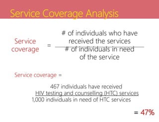 Service Coverage Analysis
Service
coverage
=
# of individuals who have
received the services
# of individuals in need
of the service
Service coverage =
467 individuals have received
HIV testing and counselling (HTC) services
1,000 individuals in need of HTC services
= 47%
 
