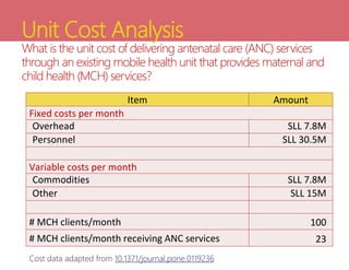 Unit Cost Analysis
What is the unit cost of delivering antenatal care (ANC) services
through an existing mobile health unit that provides maternal and
child health (MCH) services?
Item Amount
Fixed costs per month
Overhead SLL 7.8M
Personnel SLL 30.5M
Variable costs per month
Commodities SLL 7.8M
Other SLL 15M
# MCH clients/month 100
# MCH clients/month receiving ANC services 23
Cost data adapted from 10.1371/journal.pone.0119236
 