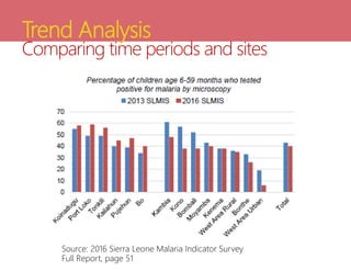 Trend Analysis
Comparing time periods and sites
Source: 2016 Sierra Leone Malaria Indicator Survey
Full Report, page 51
 