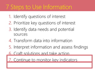 7 Steps to Use Information
1. Identify questions of interest
2. Prioritize key questions of interest
3. Identify data needs and potential
sources
4. Transform data into information
5. Interpret information and assess findings
6. Craft solutions and take action
7. Continue to monitor key indicators
 
