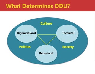 Organizational Technical
Behavioral
Politics
Culture
Society
What Determines DDU?
 