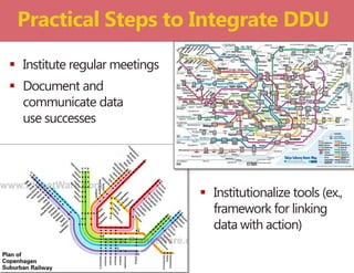  Institute regular meetings
 Document and
communicate data
use successes
Practical Steps to Integrate DDU
 Institutionalize tools (ex.,
framework for linking
data with action)
 