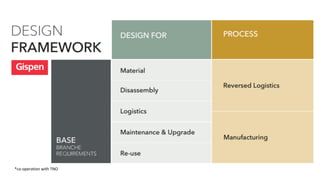*co-operation with TNO
 