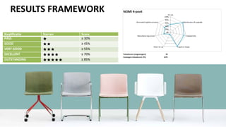 Kwalificatie Sterren Score
PASS ê ≥	30%
GOOD êê ≥	45%
VERY	GOOD êêê ≥	55%
EXCELLENT êêêê ≥	70%
OUTSTANDING êêêêê ≥	85%
RESULTS	FRAMEWORK
 