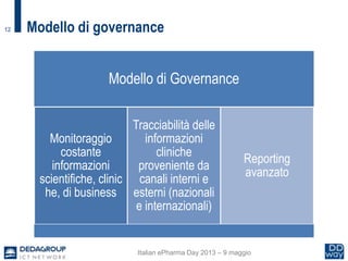 12 Modello di governance
Italian ePharma Day 2013 – 9 maggio
Modello di Governance
Monitoraggio
costante
informazioni
scientifiche, clinic
he, di business
Tracciabilità delle
informazioni
cliniche
proveniente da
canali interni e
esterni (nazionali
e internazionali)
Reporting
avanzato
 