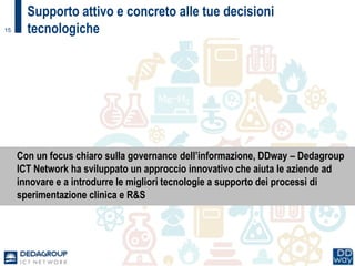 15
Con un focus chiaro sulla governance dell’informazione, DDway – Dedagroup
ICT Network ha sviluppato un approccio innovativo che aiuta le aziende ad
innovare e a introdurre le migliori tecnologie a supporto dei processi di
sperimentazione clinica e R&S
Supporto attivo e concreto alle tue decisioni
tecnologiche
 