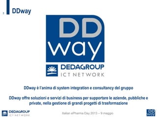 3
DDway è l’anima di system integration e consultancy del gruppo
DDway offre soluzioni e servizi di business per supportare le aziende, pubbliche e
private, nella gestione di grandi progetti di trasformazione
DDway
Italian ePharma Day 2013 – 9 maggio
 