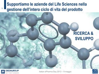 5
Supportiamo le aziende del Life Sciences nella
gestione dell’intero ciclo di vita del prodotto
Italian ePharma Day 2013 – 9 maggio
RICERCA &
SVILUPPO
 