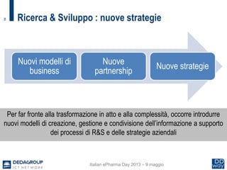 8
Nuovi modelli di
business
Nuove
partnership
Nuove strategie
Italian ePharma Day 2013 – 9 maggio
Ricerca & Sviluppo : nuove strategie
Per far fronte alla trasformazione in atto e alla complessità, occorre introdurre
nuovi modelli di creazione, gestione e condivisione dell’informazione a supporto
dei processi di R&S e delle strategie aziendali
 