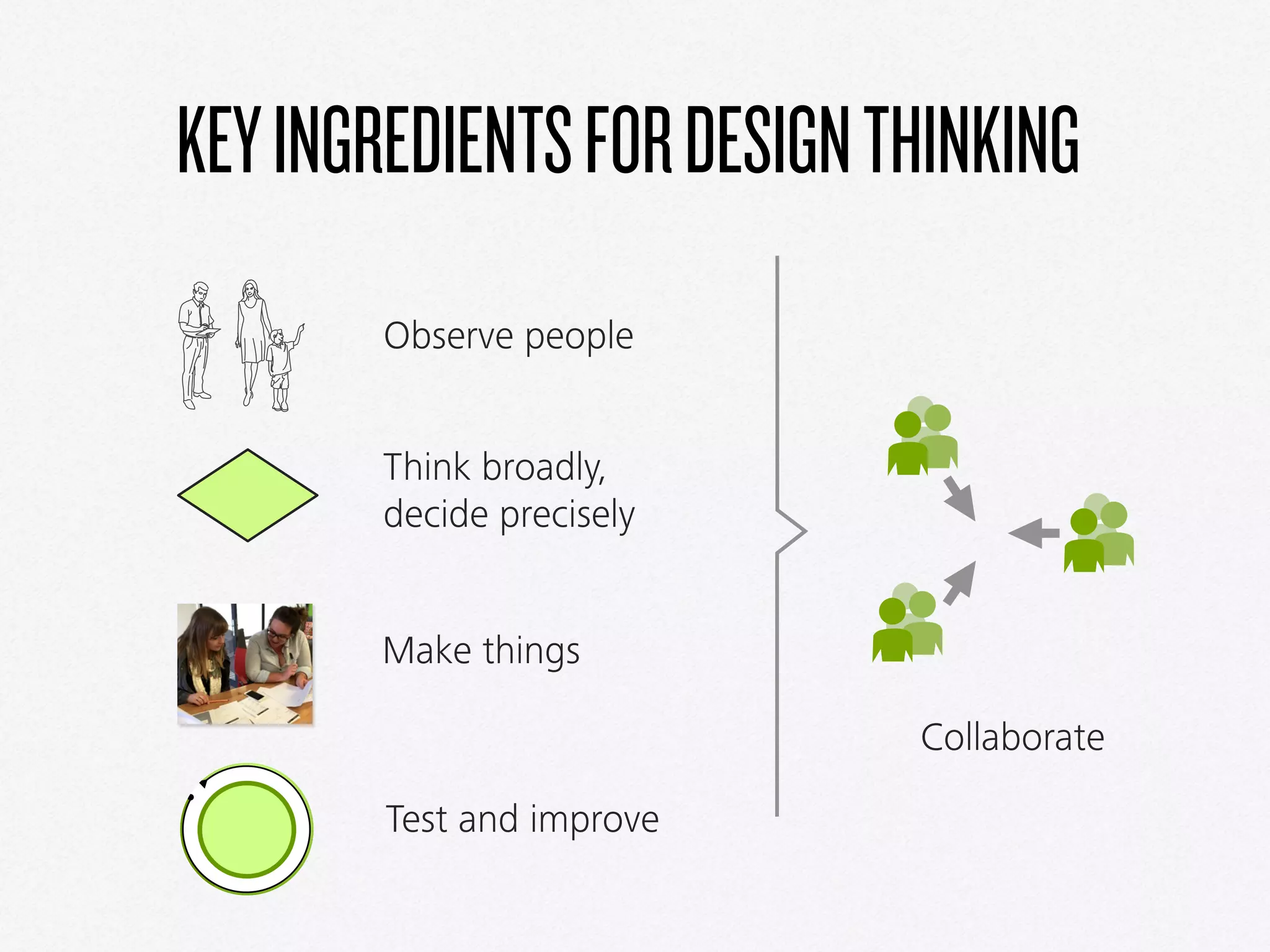 KEYINGREDIENTSFORDESIGNTHINKING
Make things
Observe people
Test and improve
Collaborate
Think broadly,  
decide precisely
 