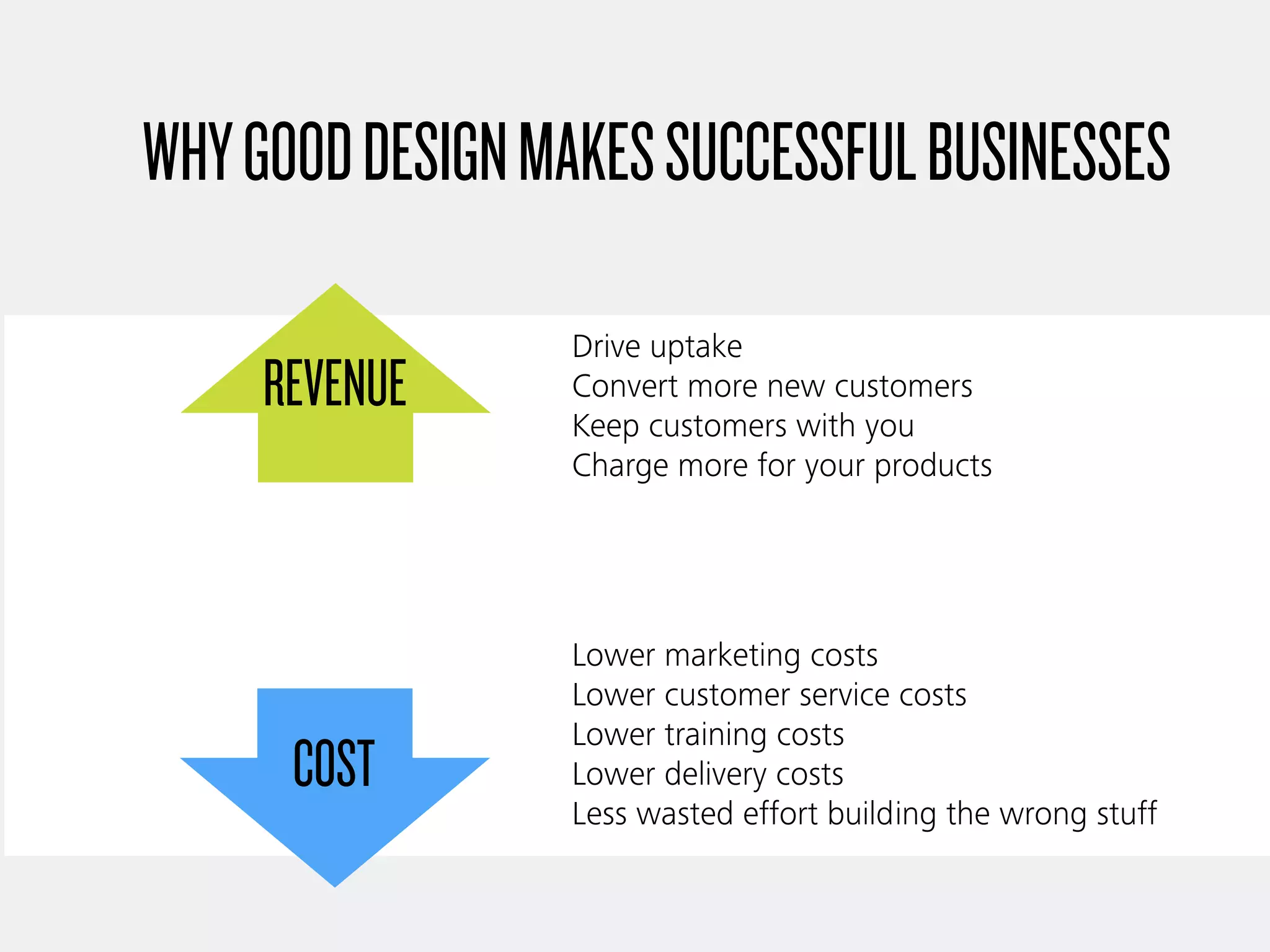 COST
WHYGOODDESIGNMAKESSUCCESSFULBUSINESSES
REVENUE
Drive uptake
Convert more new customers
Keep customers with you
Charge more for your products
Lower marketing costs
Lower customer service costs
Lower training costs
Lower delivery costs
Less wasted effort building the wrong stuff
 
