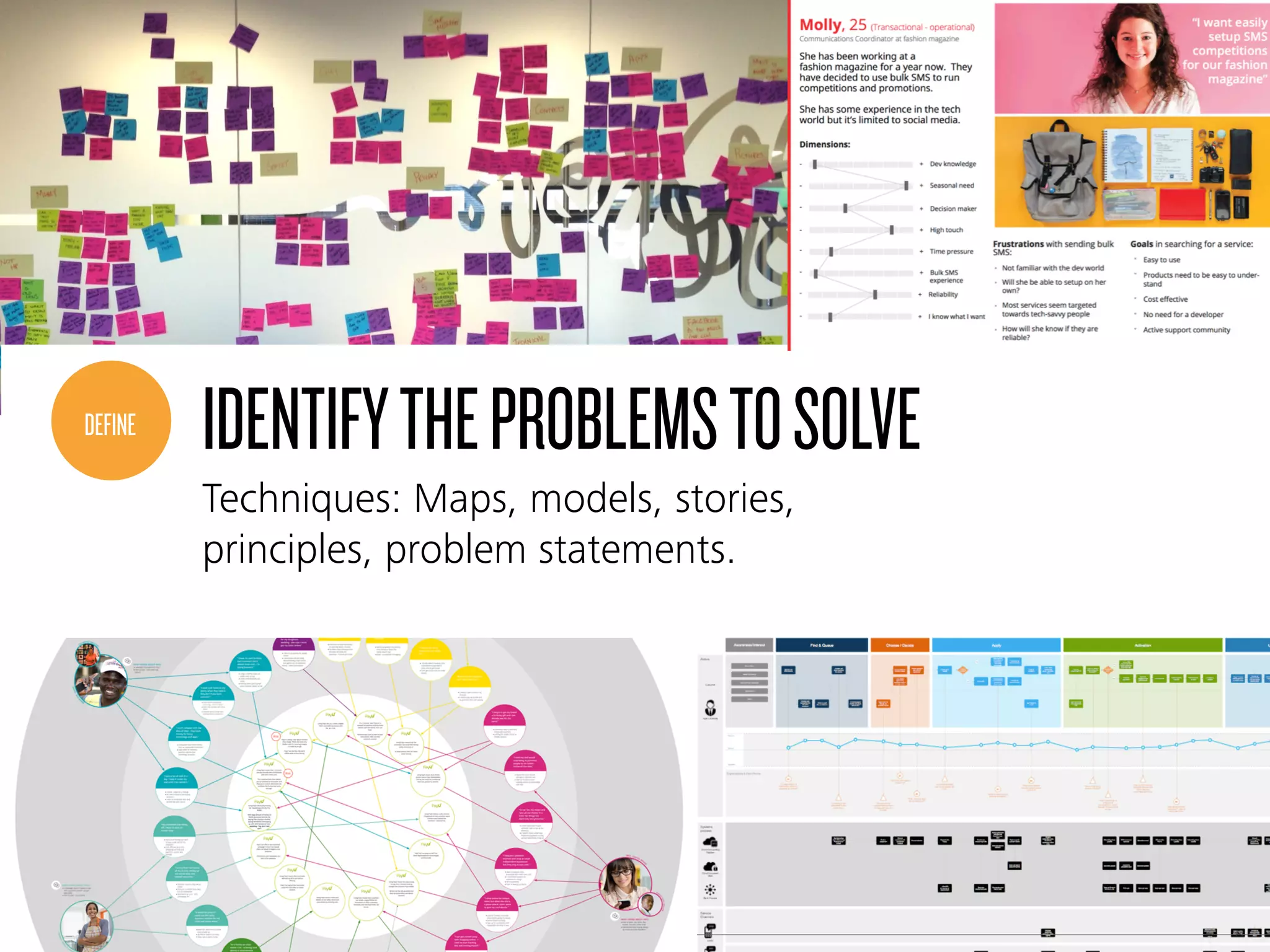 IDENTIFYTHEPROBLEMSTOSOLVE
Techniques: Maps, models, stories,
principles, problem statements.
DEFINE
 