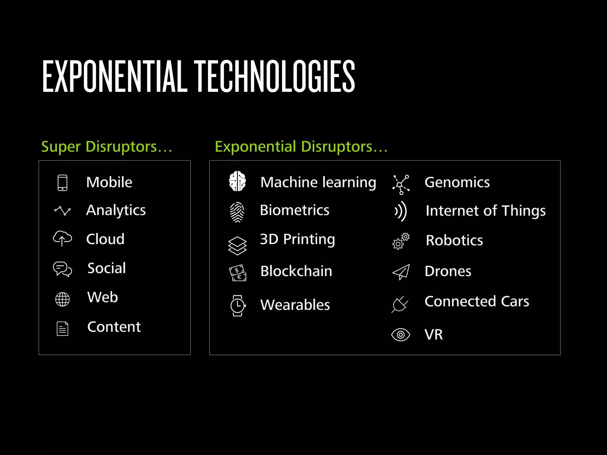 Machine learning Genomics
Biometrics Internet of Things
Blockchain
Robotics3D Printing
Drones
VR
Wearables Connected Cars
Mobile
Analytics
Social
Cloud
Web
Content
EXPONENTIALTECHNOLOGIES
Super Disruptors… Exponential Disruptors…
 