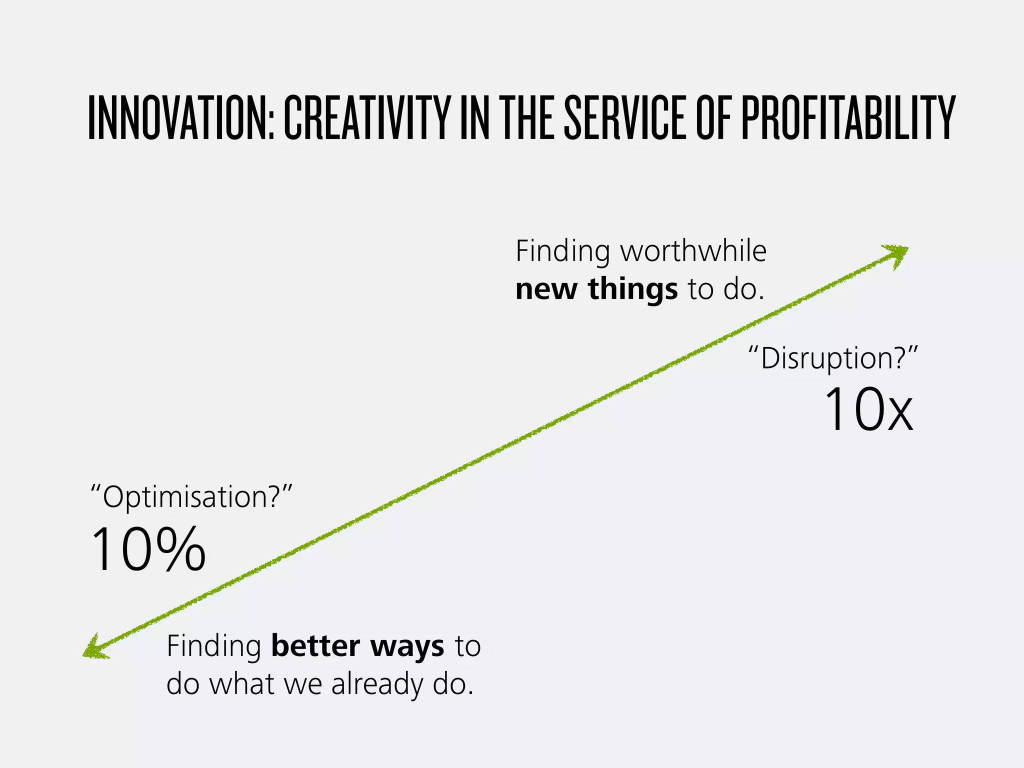 INNOVATION:CREATIVITYINTHESERVICEOFPROFITABILITY
Finding worthwhile
new things to do.
Finding better ways to
do what we already do.
10%
10x
“Optimisation?”
“Disruption?”
 