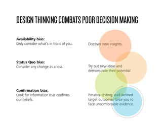 DESIGNTHINKINGCOMBATSPOORDECISIONMAKING
Availability bias:  
Only consider what’s in front of you.
Conﬁrmation bias:  
Loo...