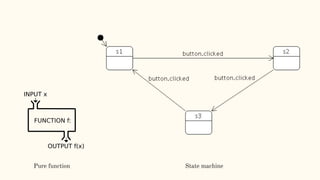 DDW Clinic 3: State Machine | PPT | Free Download
