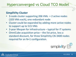 © 2016 Evaluator Group, Inc.
Hyperconverged vs Cloud TCO Model
4/11/2016 16
SimpliVity Cluster
• 3-node cluster supporting 206 VMs = 2 active nodes
(103 VMs each), one redundant node
• Cluster could be expanded by adding more active nodes
to support up to 515 VMs
• 3-year lifespan for infrastructure – typical for IT systems
• OmniCube acquisition price – the list price, less a
standard discount, for three SimpliVity CN-3400 nodes
required for an N+1 configuration.
 