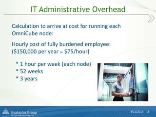 © 2016 Evaluator Group, Inc.
IT Administrative Overhead
4/11/2016 18
Calculation to arrive at cost for running each
OmniCube node:
Hourly cost of fully burdened employee:
($150,000 per year = $75/hour)
* 1 hour per week (each node)
* 52 weeks
* 3 years
 
