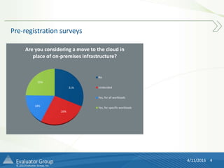 © 2016 Evaluator Group, Inc.
4/11/2016 4
Pre-registration surveys
31%
26%
18%
25%
Are you considering a move to the cloud in
place of on-premises infrastructure?
No
Undecided
Yes, for all workloads
Yes, for specific workloads
 